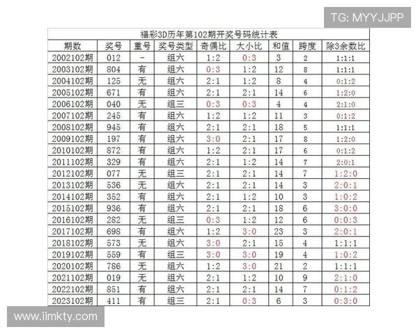 福彩19118期开奖结果公布，最新中奖号码揭晓